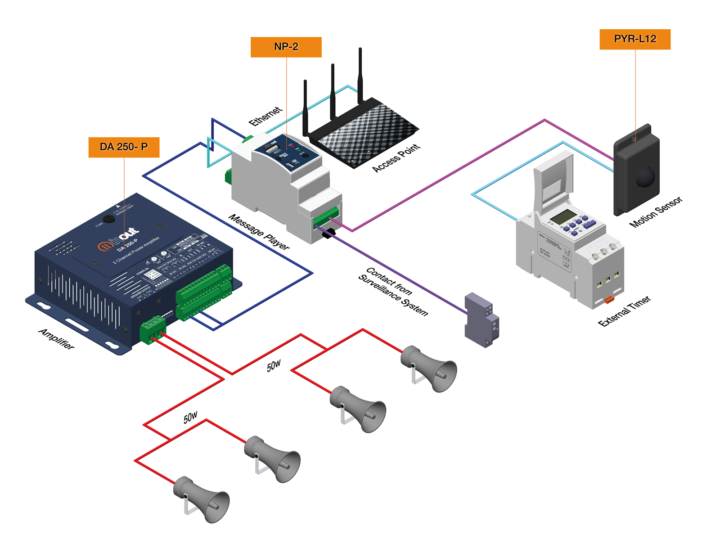 NP-2 - InOut Communication Systems